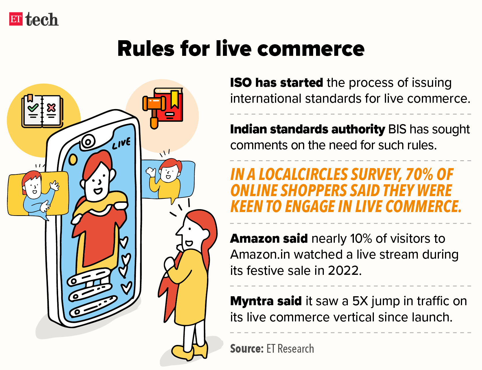 Rules for live commerce